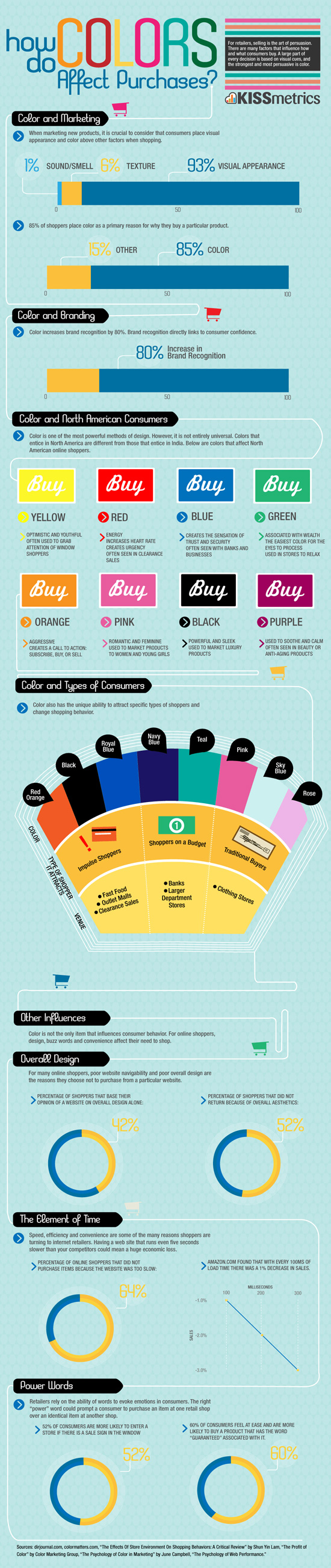 Color-Psychology-Infographic
