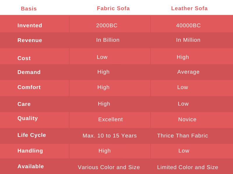Fabric Sofa vs Leather Sofa